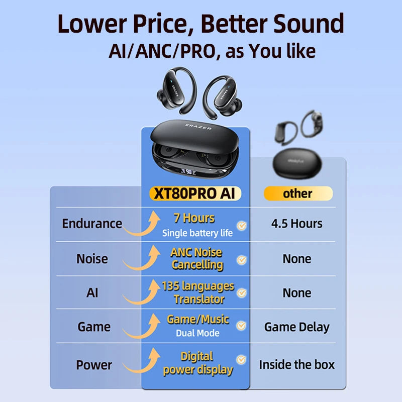 XT80 - AI translator Earbuds